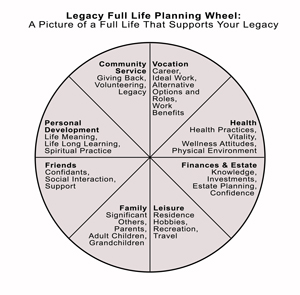 Life Ring